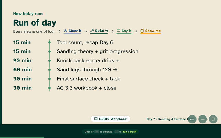 run of day, timed
