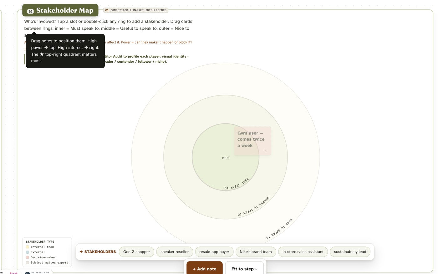 The Design Thinking Board stakeholder map
